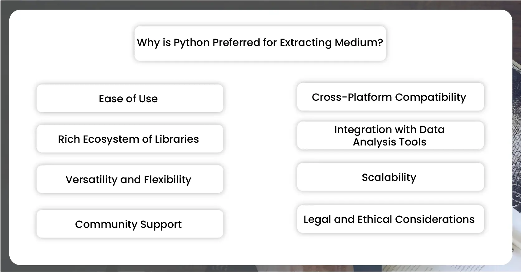 Why-is-Python-Preferred-for-Extracting-Medium_Mesa de trabajo